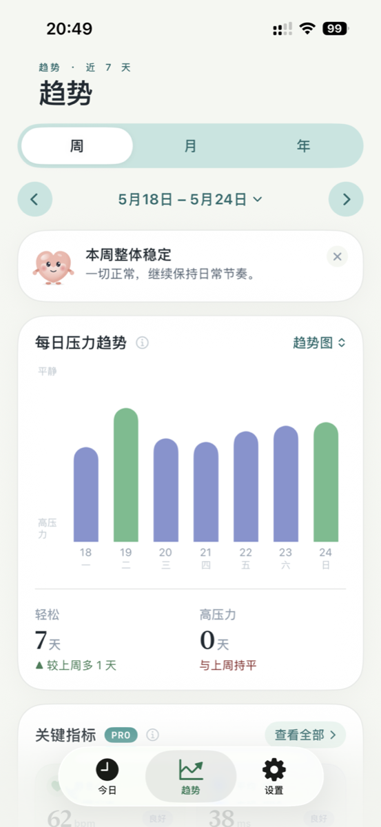 7 / 30 / 90 天趋势与热力图